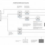 WiFi Portal User Flow